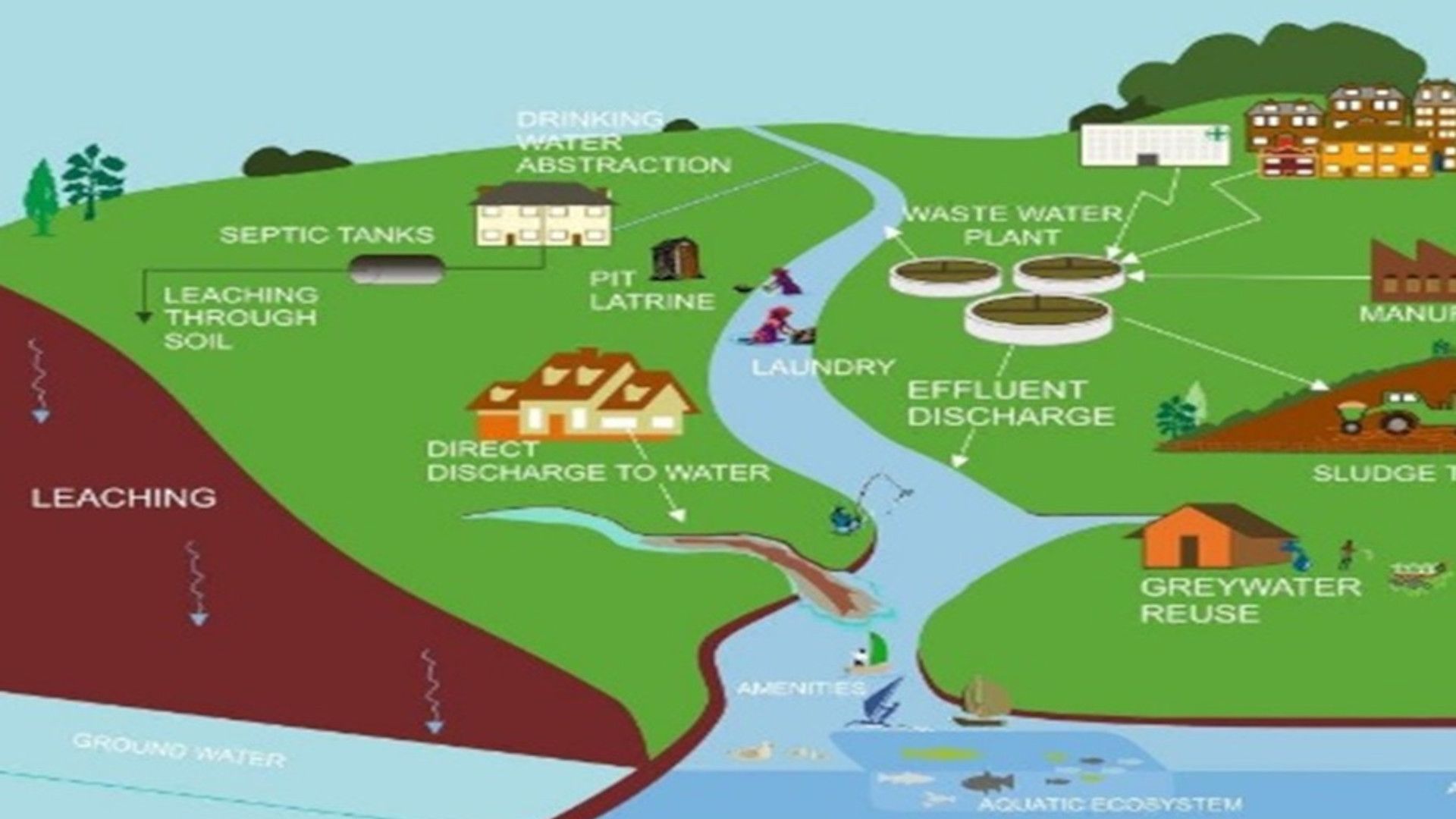 Possible routes of home and personal care ingredients into the environment